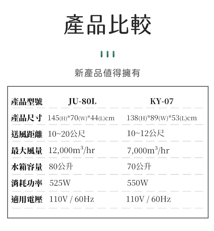 【上能】水冷扇JU-80L 8 JU 80L landingpage 4